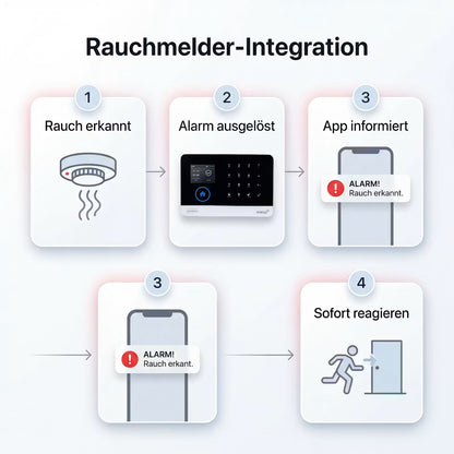 Echooria™ SafeGuard Pro